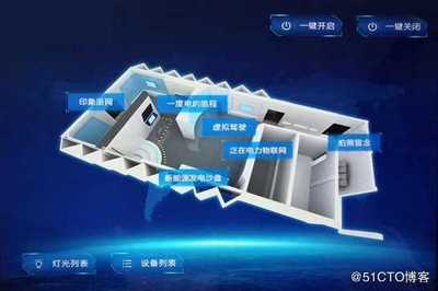 智能中控系統(tǒng)軟件的研發(fā)核心技術(shù) 計算機系統(tǒng)集成與綜合布線的深度融合