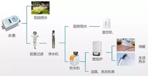 北京順義區(qū)孫河別墅舒適家居集成系統(tǒng)設(shè)計施工方案——計算機系統(tǒng)集成與綜合布線專項