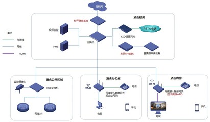 酒店三網(wǎng)融合方案 計算機系統(tǒng)集成與綜合布線一體化實施策略