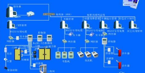 浙江麗笙東港大酒店智能化系統(tǒng)工程方案解析 聚焦計算機系統(tǒng)集成與綜合布線