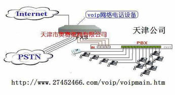 無縫連接未來 供應(yīng)網(wǎng)絡(luò)電話設(shè)備與集團電話交換機的集成解決方案