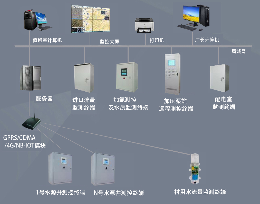 9000WACS自來水廠自動(dòng)化控制系統(tǒng)設(shè)計(jì)與應(yīng)用