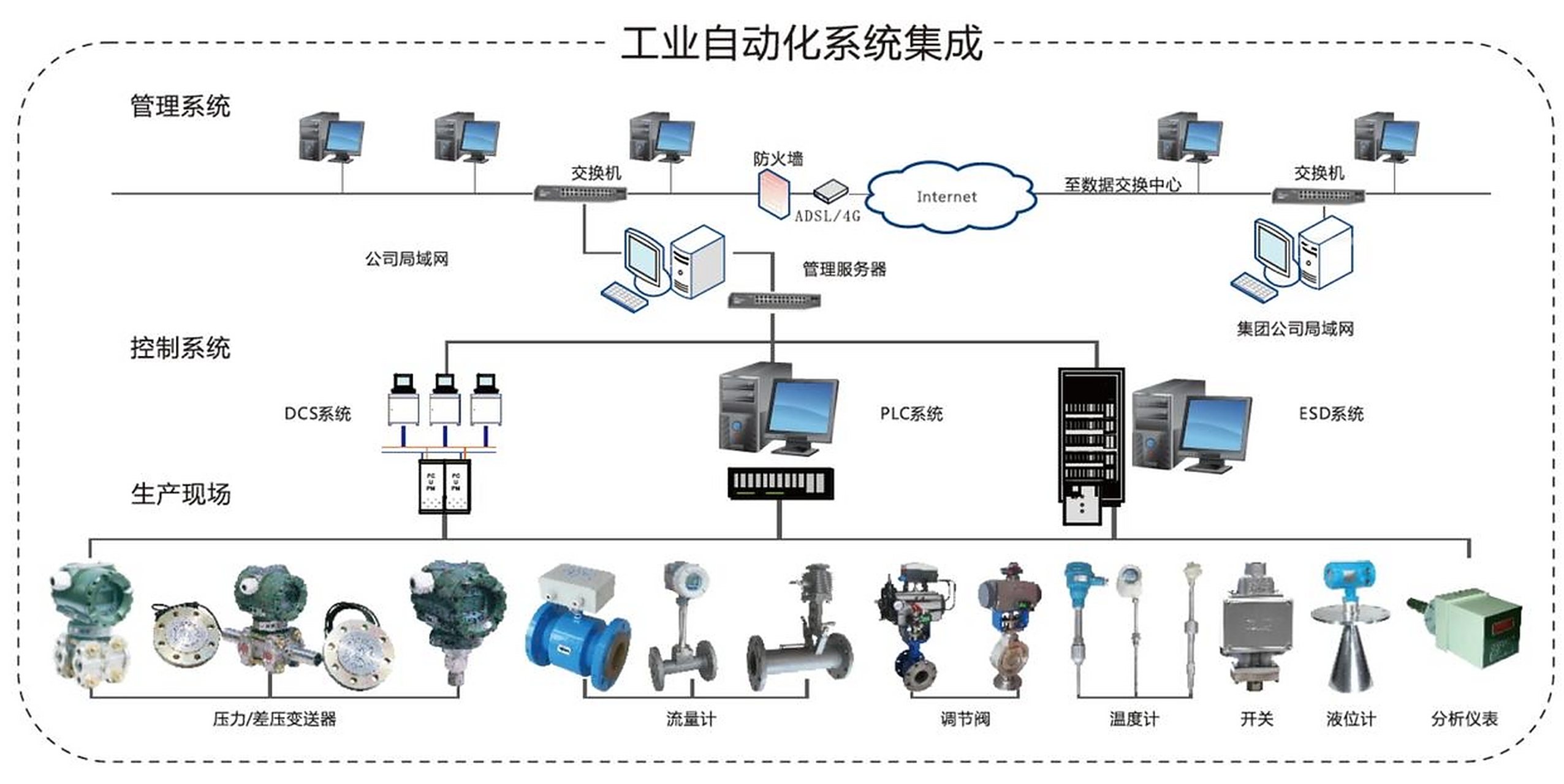 工業(yè)自動(dòng)化控制系統(tǒng)架構(gòu)設(shè)計(jì)的核心要素與實(shí)踐路徑