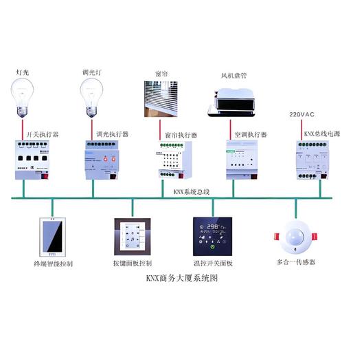 KNX智能家居系統(tǒng) 開啟智慧生活新篇章的自動化控制革命